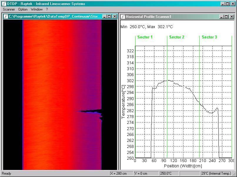 Profil de température dans le sens machine et transversalement pour des processus de bande rapides